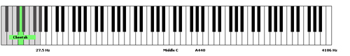 Frequency range of purring in a cheetah