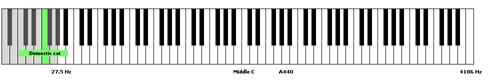 Frequency range of purring in a domestic cat